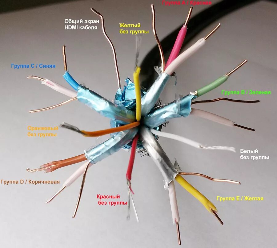 Распайка hdmi кабеля по цветам схема Кабель HDMI-HDMI 28AWG версия 1.4 длинна 1.8м