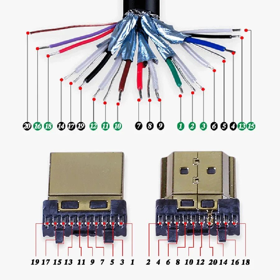 Распайка hdmi кабеля по цветам схема 1 шт. 19 + 1 сварной разъем HDMI с металлической оболочкой (серия 2,0) hdmi свар