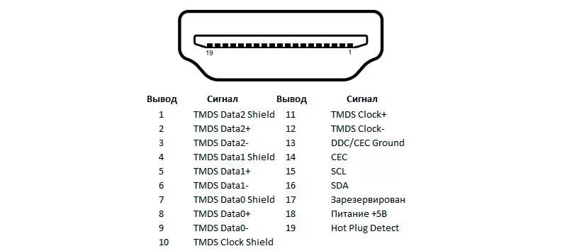 Распайка hdmi схема Как выбрать HDMI кабель