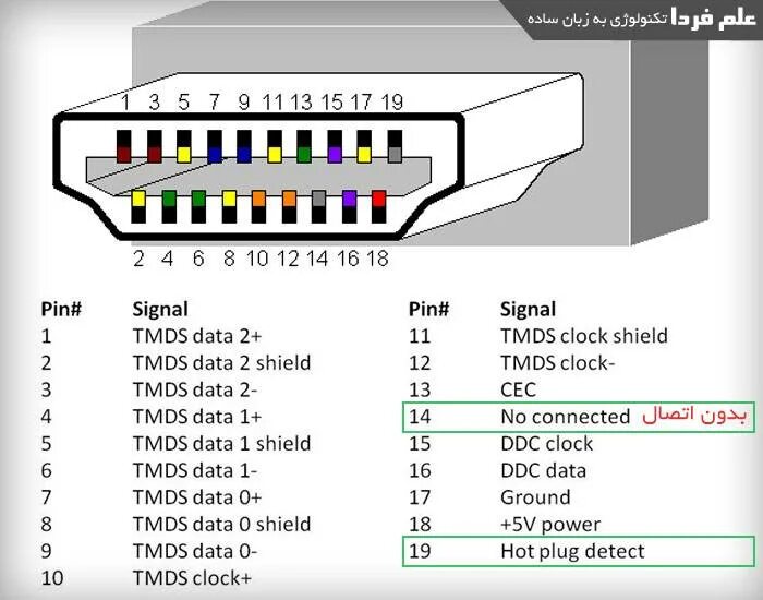 Распайка hdmi схема Для чего нужен HDMI: руководство по разъему HDMI - объяснение порта и кабеля