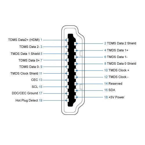 Распайка hdmi схема wiki:if:hdmi:hdmi-conn-pinout.png INMYS WIKI