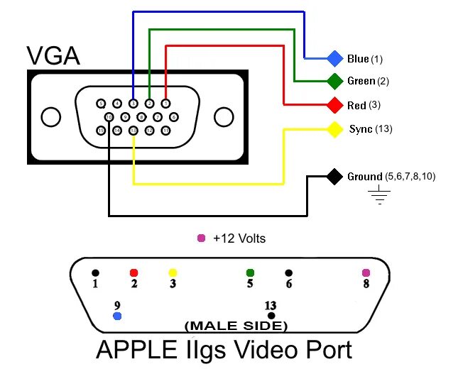 Распайка hdmi vga Картинки VGA КАБЕЛЬ ПОДКЛЮЧИТЬ МОНИТОР