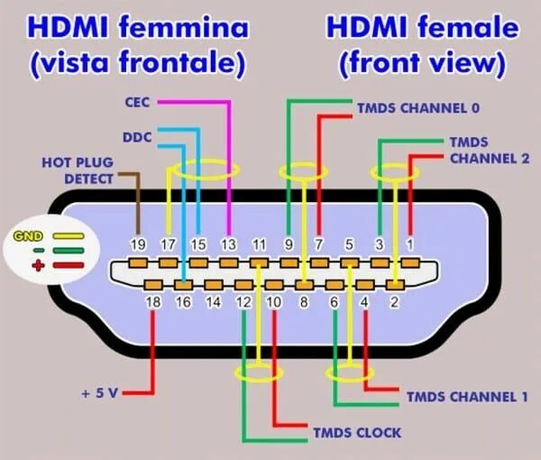 Распайка hdmi vga Hdmi Wiring Diagram Hdmi, Electronic circuit projects, Hdmi cables