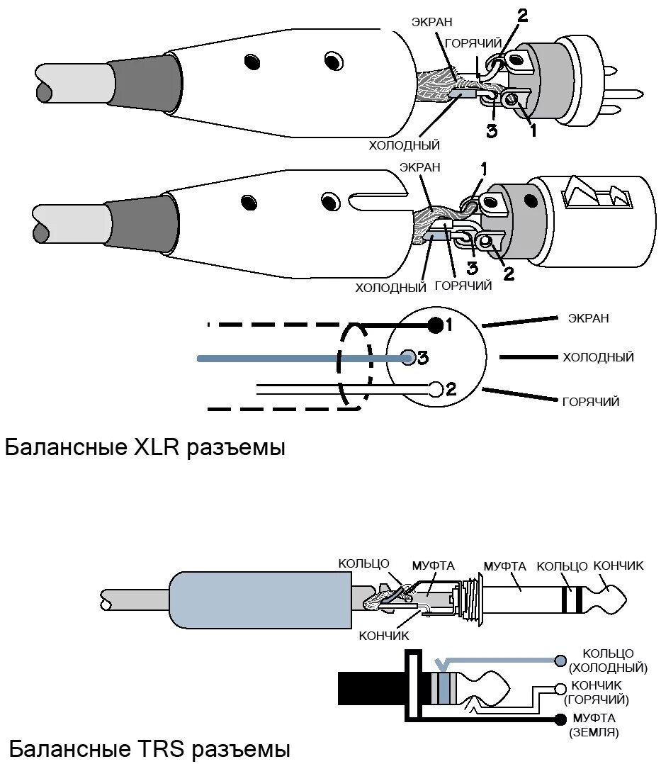 Распайка хлр Картинки XLR РАСПАЙКА