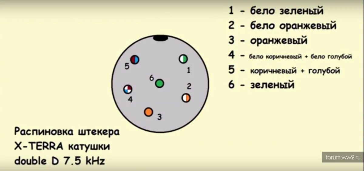 Распайка и сопротивление катушки металлоискателя tx 960 штекер катушки Х-terra 705 - Оборудование, снаряжение для археологии - Форум и а