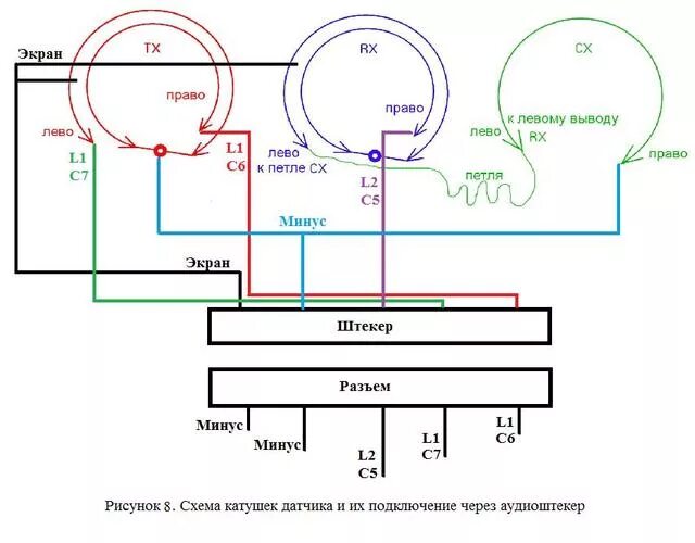 Распайка и сопротивление катушки металлоискателя tx 960 Контент Kopcapyc - Форум по радиоэлектронике