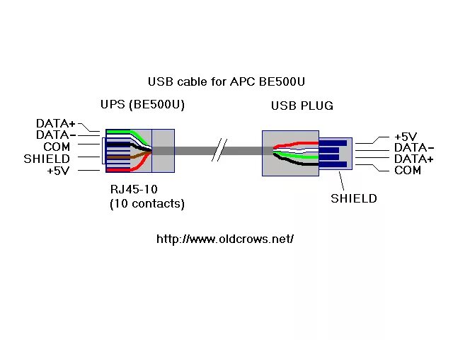 Распайка интерфейсов Кабель для управления UPS через USB to RJ45