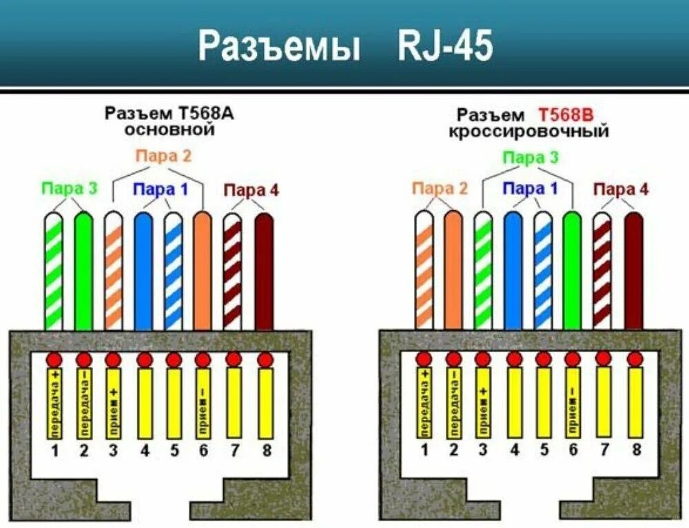 Распайка интернет кабеля Распиновка rj 45 для интернета фото - DelaDom.ru