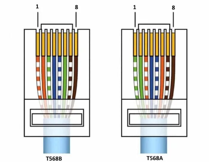 Распайка интернет кабеля Распиновка кабеля витой пары RJ45: технология правильной обжимки - Home Made Ele