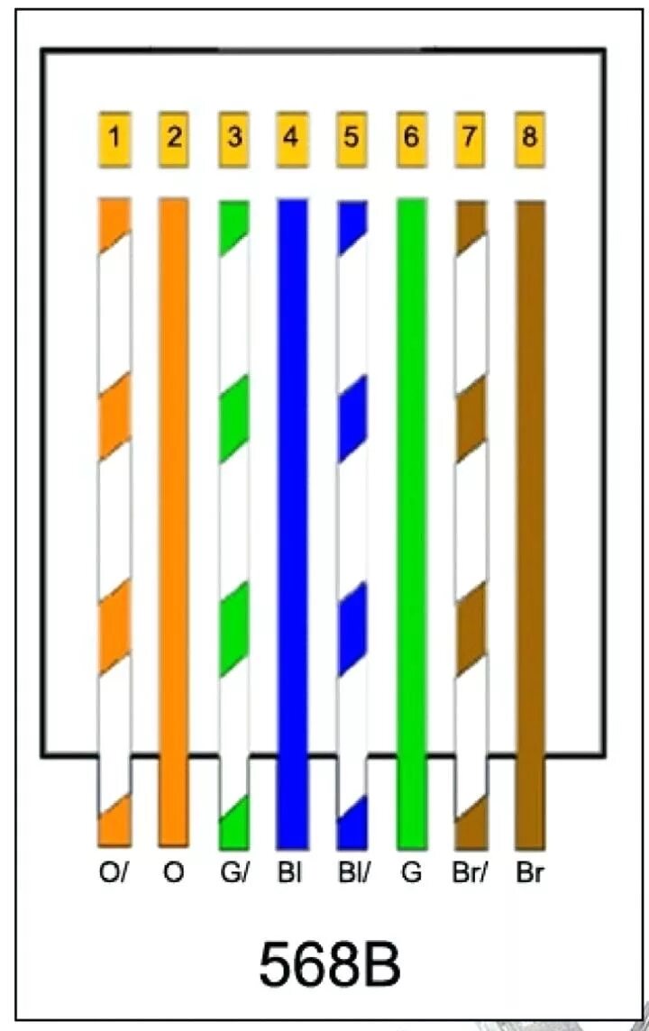 Распайка интернет кабеля по цветам Cat5e Wiring Diagram Diagrams And Wire Ethernet wiring, Ethernet cable, Internet