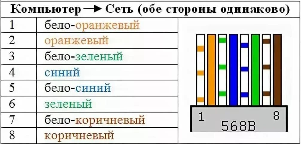 Распайка интернет кабеля по цветам Распиновка витой пары 8 проводов цветовая схема HeatProf.ru