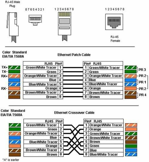 Распайка интернет кабеля по цветам Schéma de cablage RJ45 Computer maintenance, Electronics basics, Solar energy ki