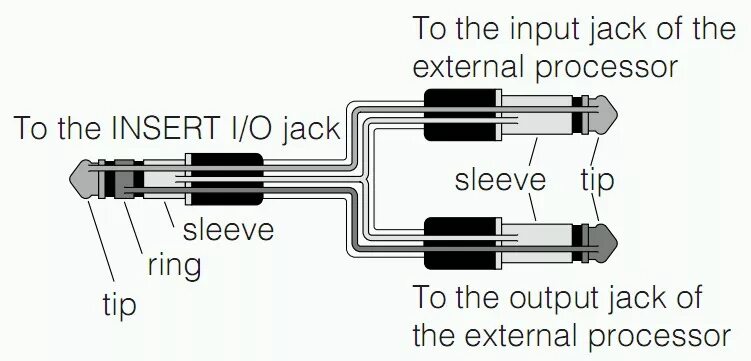 Распайка jack 6.3 Вопрос по коммутации (переходники) - Конференция iXBT.com