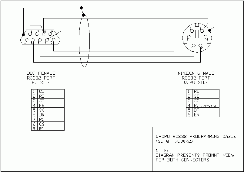 Распайка кабеля Re: Cara komunikasikan PLC Mitsubishi dengan Labview ? mohon bantuannya gan.. - 