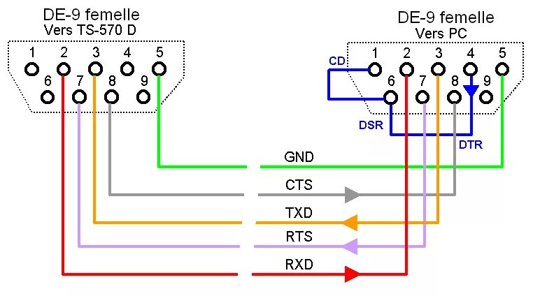 Распайка кабеля db9 Rs 232 db9 распиновка: Разъем DB 9 (COM) - распиновка, описание, фото - Производ