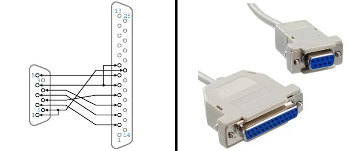 Распайка кабеля db9 Com 25 com 9 распайка: Разъем DB 25 (COM) - распиновка, описание, фото - RC74 - 