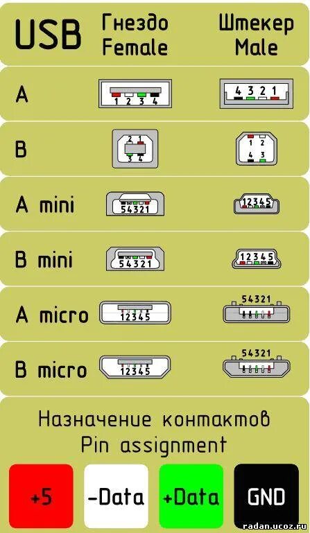 Распайка кабеля мини usb wiki:cmp:conn:usb_connectors_pinouts.png INMYS WIKI