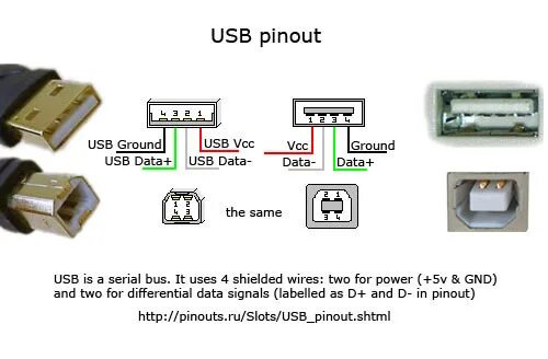 Распайка кабеля мини usb Компактный расширитель USB портов для зарядки / Habr