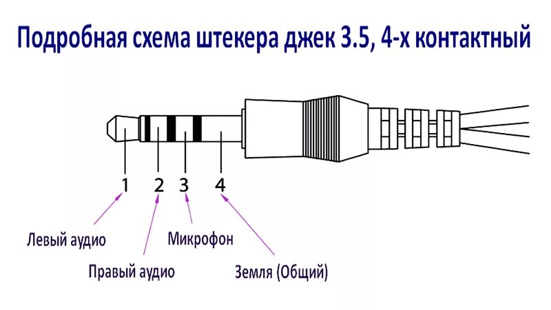 Распайка кабеля наушников Ответы Mail.ru: Что значит четыре полоски на штекере на наушниках? Да-да именно 