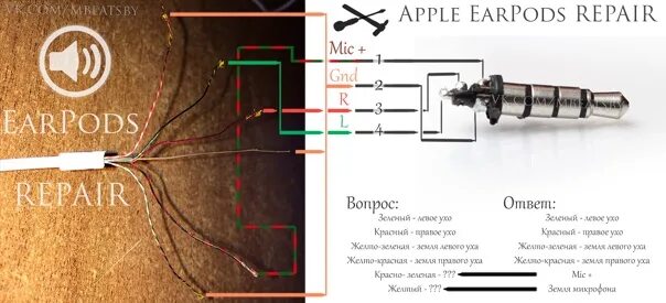 Распайка кабеля наушников Какая распиновка у айфона 4 предыдущего поколения 2 золотых 1 зелёный 1 красный.