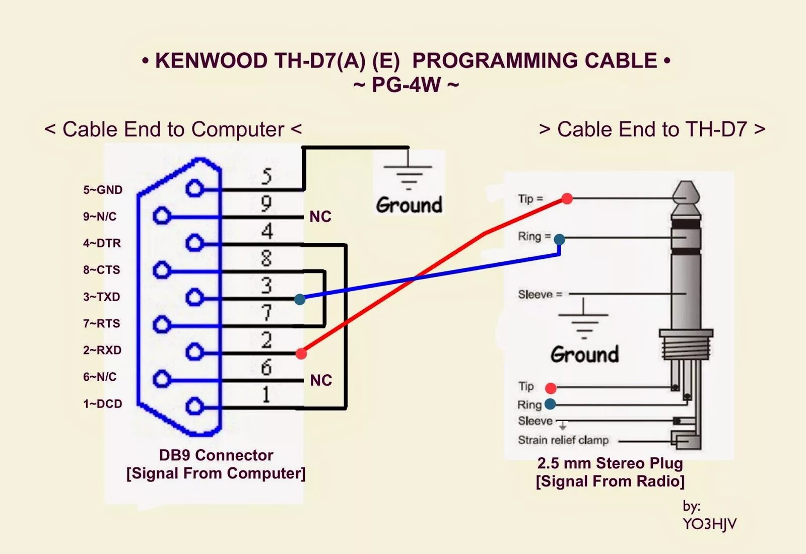 Распайка кабеля программирования YO3HJV: TH-D7 PG-4W programming cable diagram