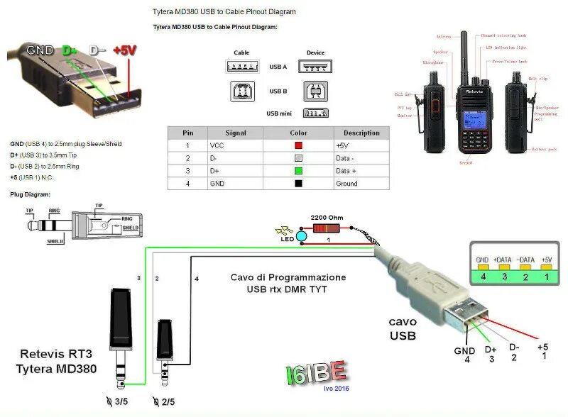 Распайка кабеля программирования TYT/Tytera md380 - Retevis RT3 - Zaston D900 - Страница 2 - ФОРУМ портала