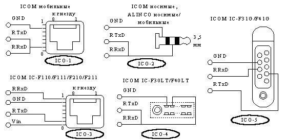 Распайка кабеля программирования Переходники к ICOM Радиостанция