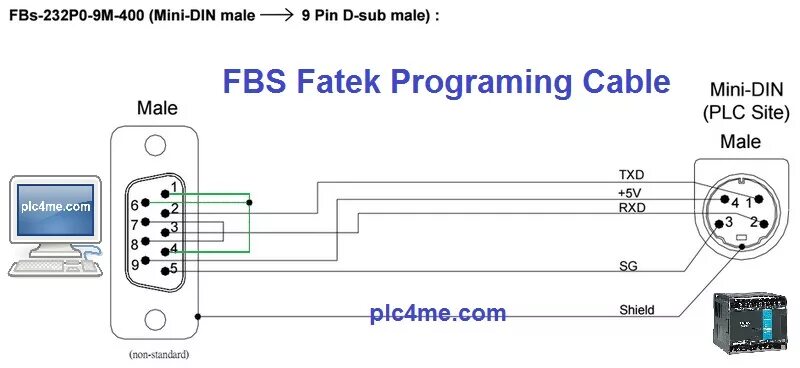 Распайка кабеля программирования Incorporate neck Critically fatek plc programming cable funnel Supple Brick