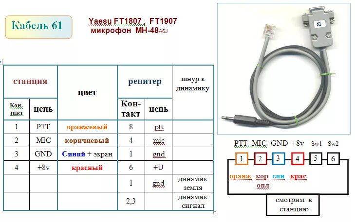 Распайка кабеля программирования Yaesu FT-7900R - Форум