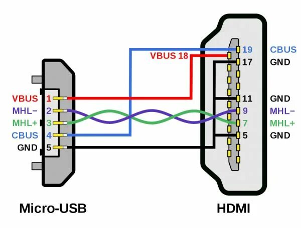 Распайка кабеля qstar a5 Wire Diagram For iPhone Usb Cable Electronic schematics, Micro usb, Usb design