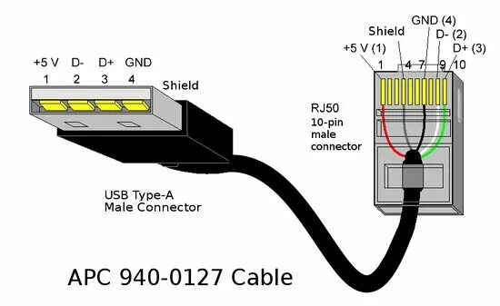 Распайка кабеля qstar a5 Band Im Ausland Gentleman rj45 usb apc Verdrehte helfen Unterstützung