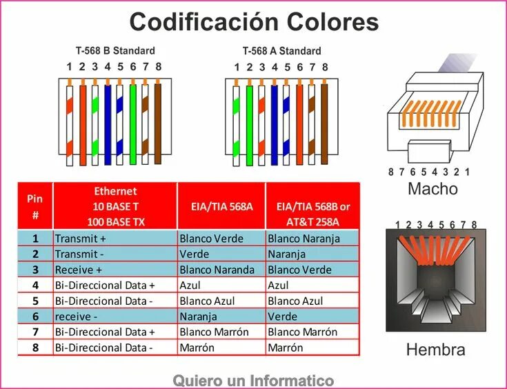 Распайка кабеля rj45 MEDIOS DE COMUNICACIÓN redes Cable de internet, Informática, Informatica y compu