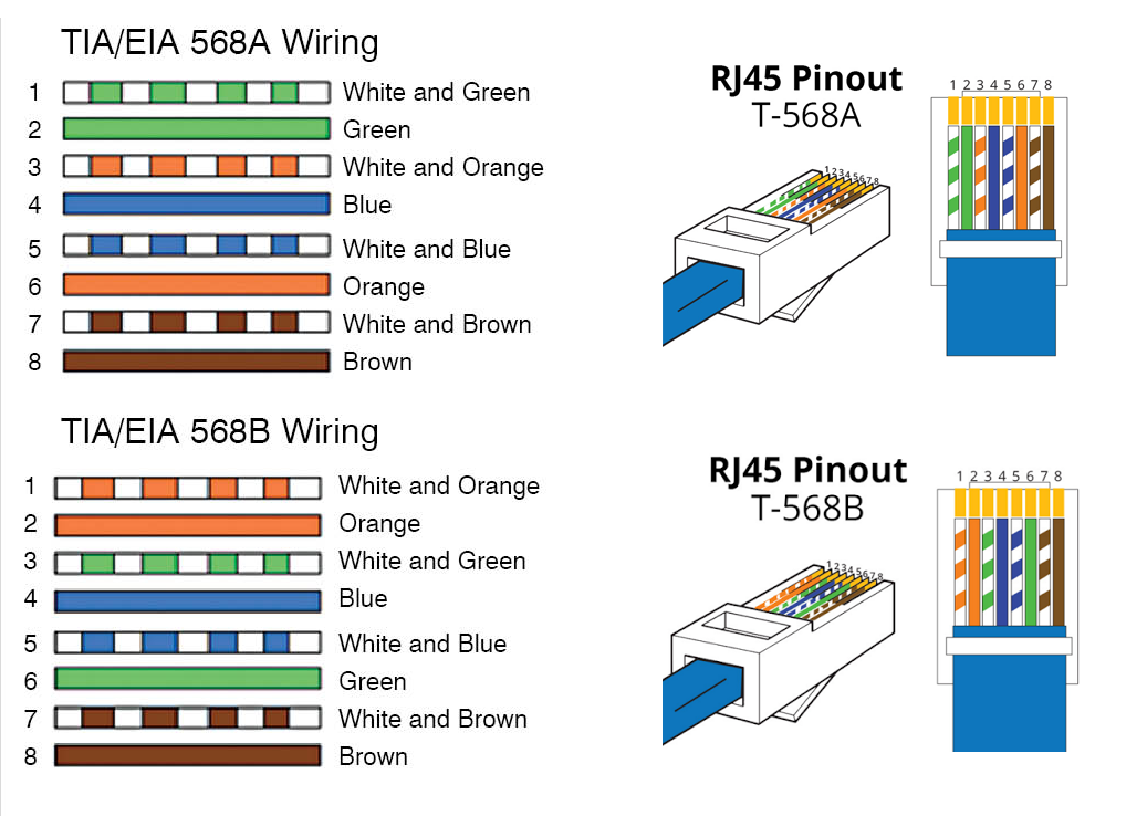 Распайка кабеля rj45 Ethernet pins