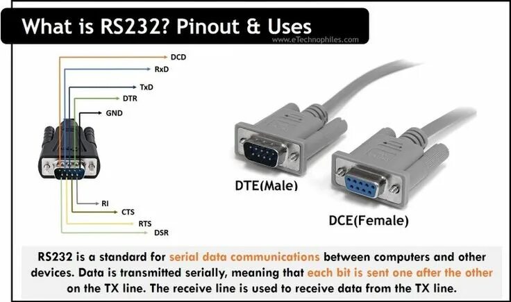 Распайка кабеля rs232 RS232 is a standard for serial communication between devices. It is commonly use