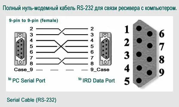 Распайка кабеля rs232 Не могу опросить 2-е вкт-7 подключенные параллельно - Подключение и настройка об