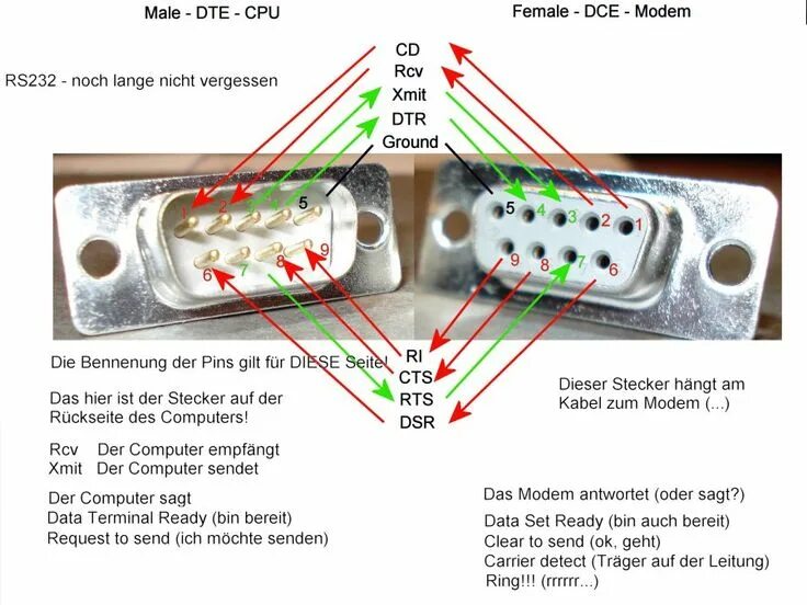 Распайка кабеля rs232 RS232 male female Computer, Hacks, Electronics