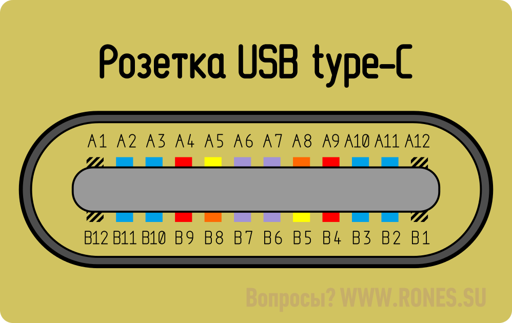 Распайка кабеля type c Переходник mini usb 10pin - usb type c - Песочница (Q&A) - Форум по радиоэлектро