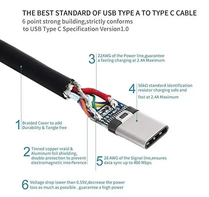 Распайка кабеля type c Изготовленный На Заказ 3ft 1 М 2,0 3,0 3,1 Usb-кабель С Портом Типа C Pd Usb-c Б