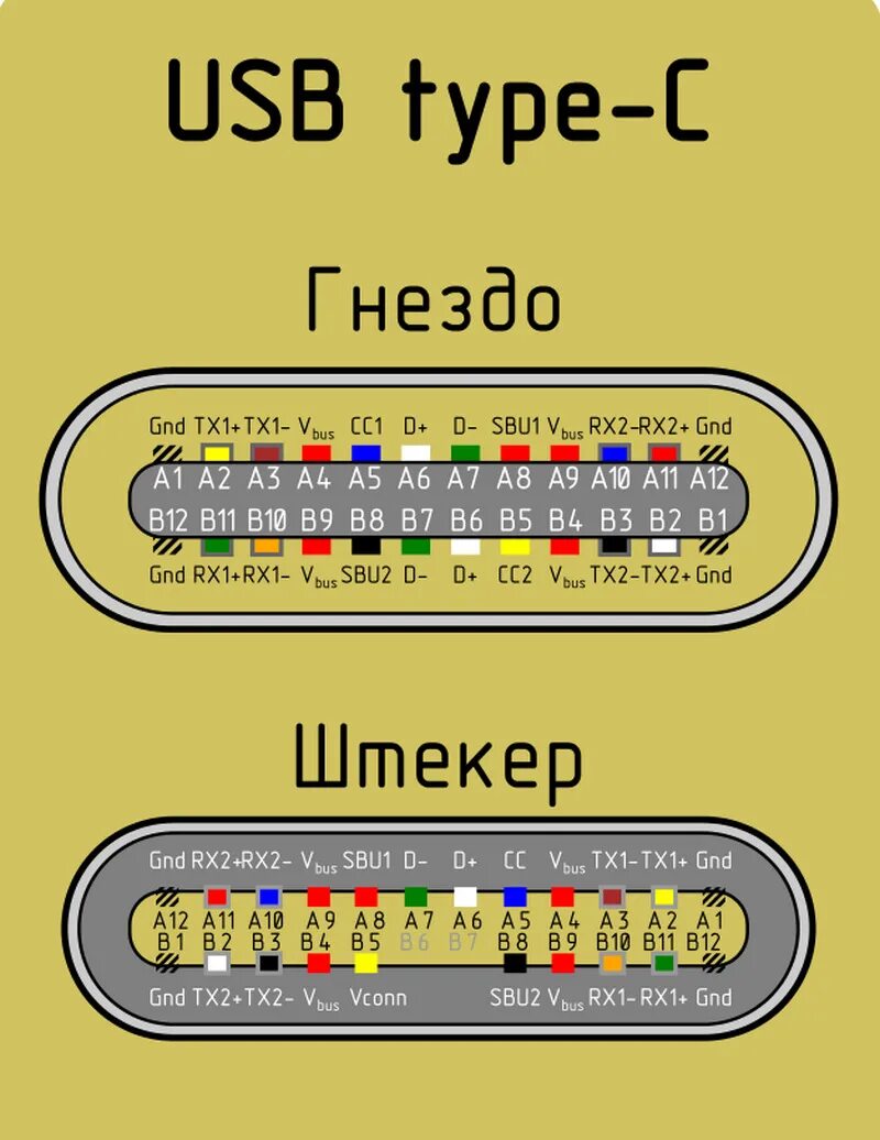 Распайка кабеля type c Парковочный кабель 70mai kit up03 своими руками - Nissan Juke (1G), 1,6 л, 2011 