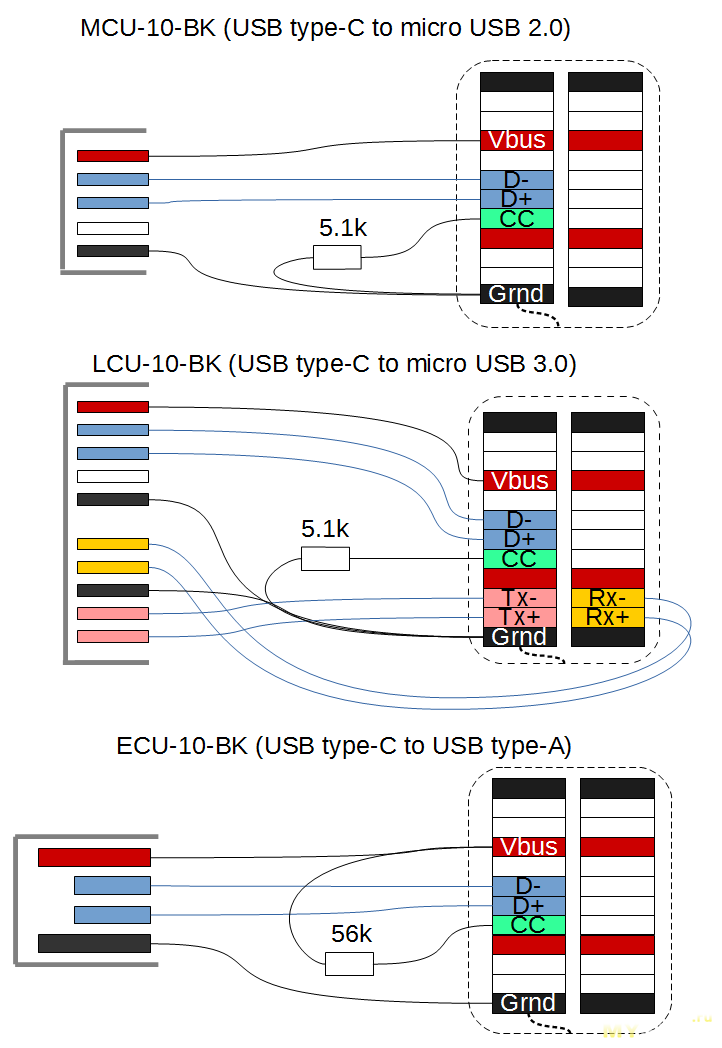 Распайка кабеля type c Тестирование трёх USB type-C кабелей