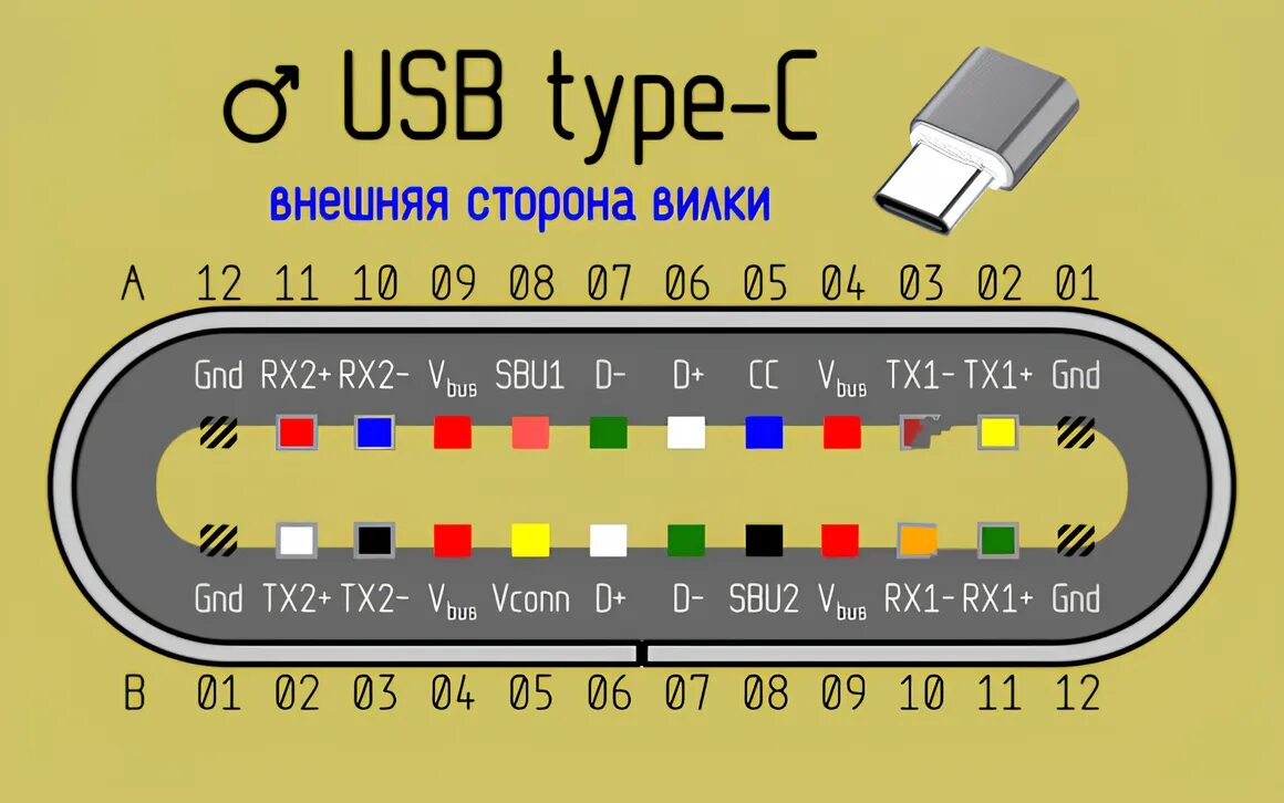 Распайка кабеля type c Распиновка usb, usb-otg, usb type-c СМноут Дзен