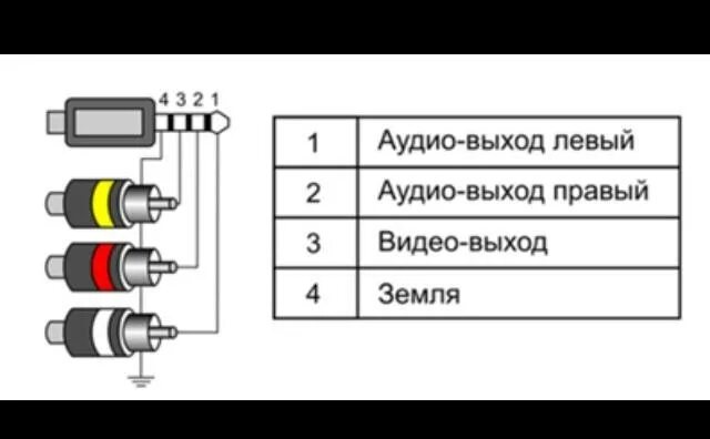 Распайка кабеля тюльпан Ответы Mail.ru: Правдо ли что таким оброзом можно сделать видео выход на айфоне 