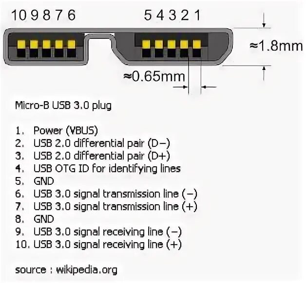 Распайка кабеля usb 3.0 Cayin N5 DAP - Product Info (Post #2), Resources (Post #3) and Discussion - Thre