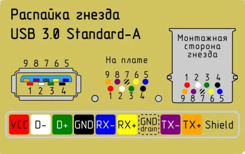 Распайка кабеля usb 3.0 Можно ли использовать USB 3.0 для прошивки esp32 без USB-UART конвертера? - Хабр