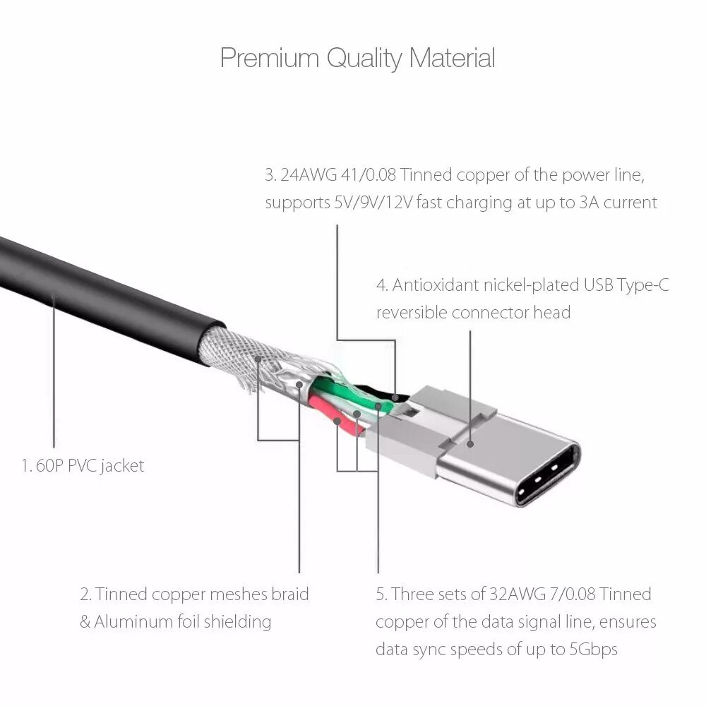 Распайка кабеля usb type c BlitzWolf BW-CB3 3A Reversible 3.33ft/1m Charging Data USB Type C Cabl - Electro