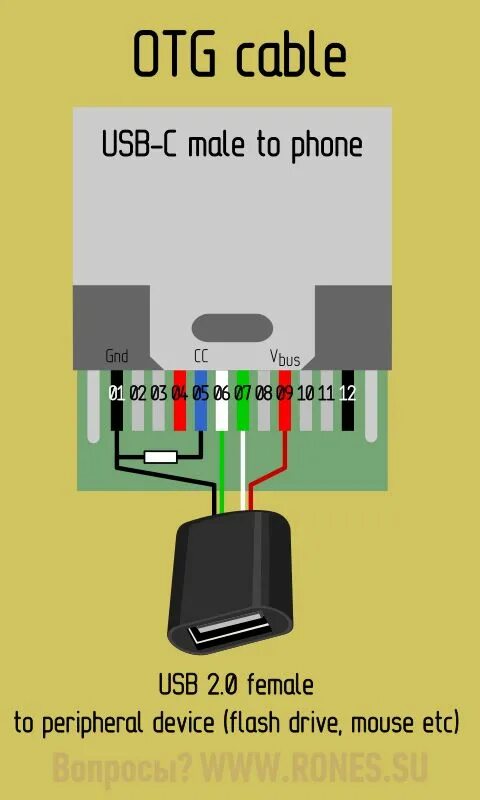 Распайка кабеля usb type c USB 3.1 Type-C. Коротко, ясно, детально Принципиальная схема, Электронная схема,