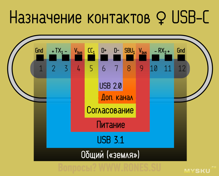 Распайка кабеля usb type c Кабель Choetech PD 100W длиной 1.8м