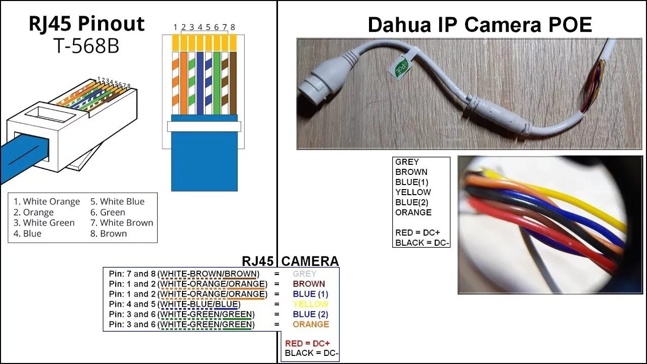 Распайка камеры Dahua Camera IP POE pinout diagram - YouTube