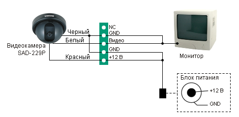 Распайка камеры видеонаблюдения Подключение аналоговой камеры видеонаблюдения - основные способы ip-наблюдение