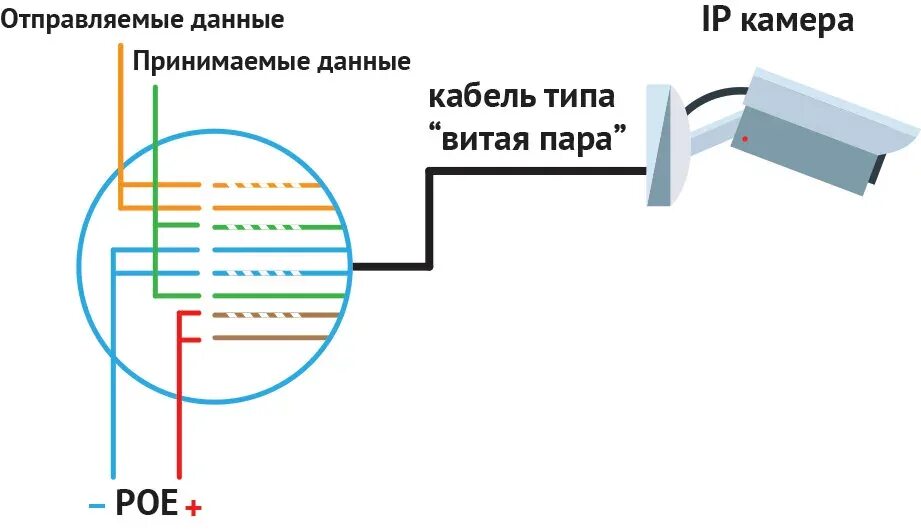 Распайка камеры видеонаблюдения Как установить систему видеонаблюдения в загородном доме? - интернет-магазин "Ве